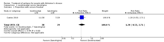 Analysis 1.1