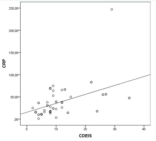 Figure 6B