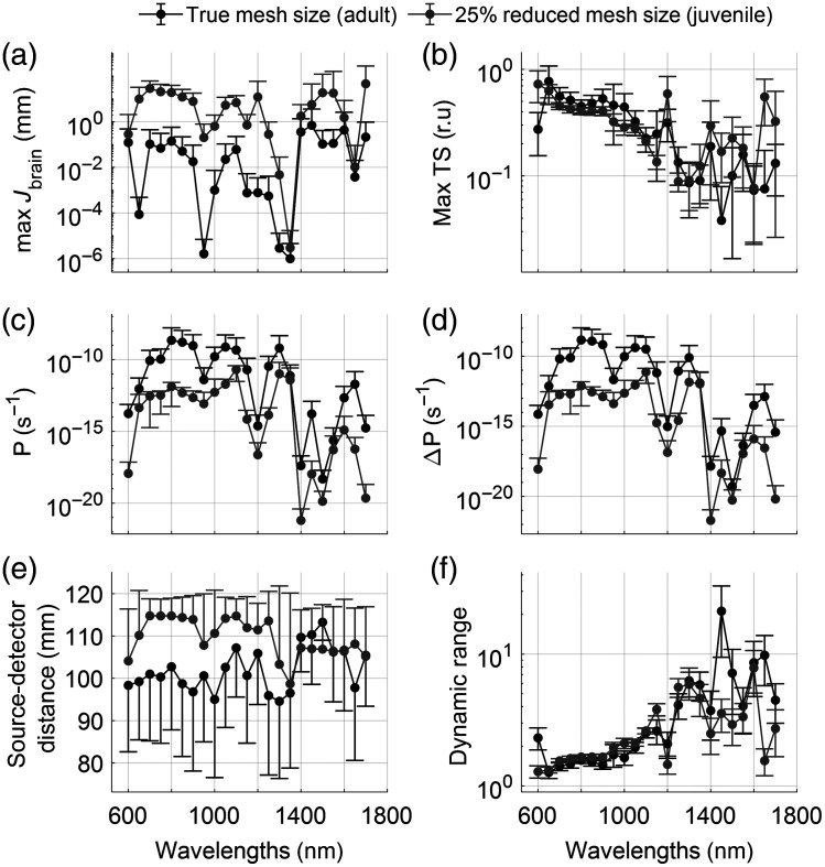 Fig. 8