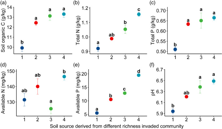 Figure 1.