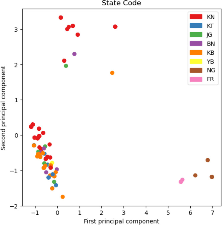 Fig 2