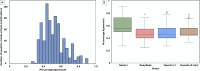 Figure 5: