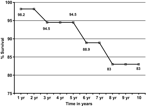 Fig. 3