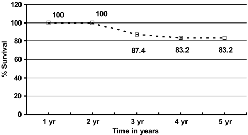 Fig. 4