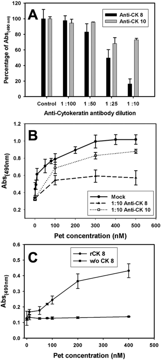 FIG 3 