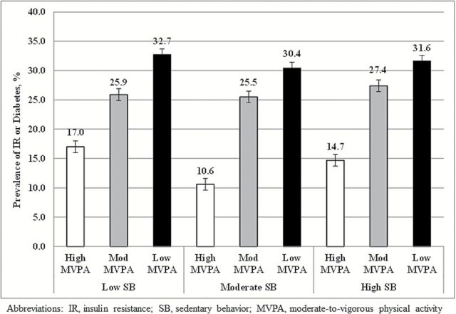 Figure 3.