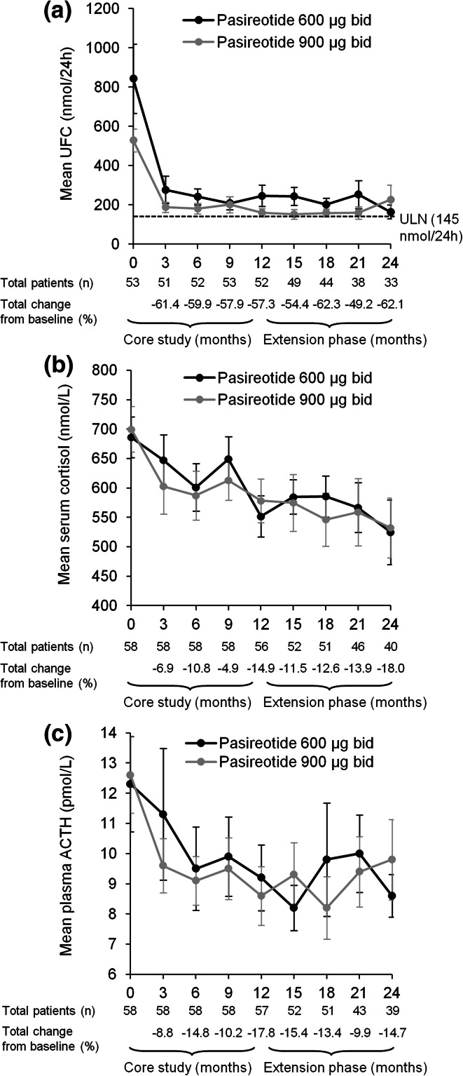 Fig. 2