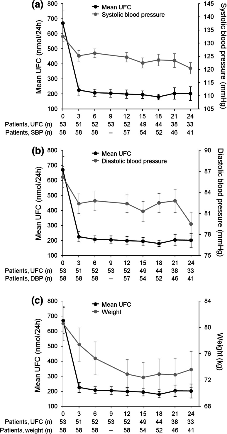 Fig. 3