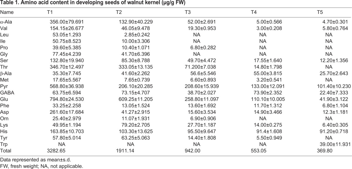 graphic file with name biolopen-5-017863-i1.jpg