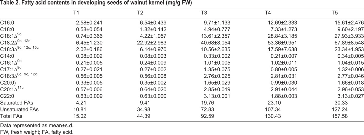 graphic file with name biolopen-5-017863-i2.jpg