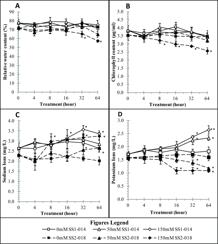 Fig 4