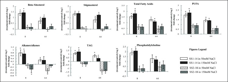 Fig 7