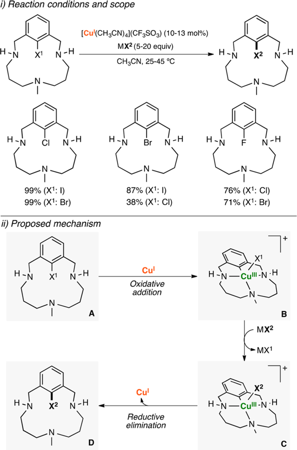 Figure 74.