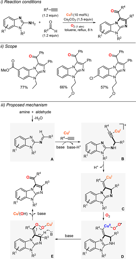 Figure 124.