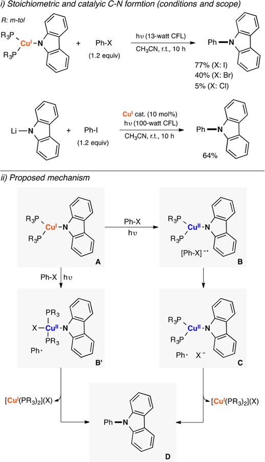 Figure 93.