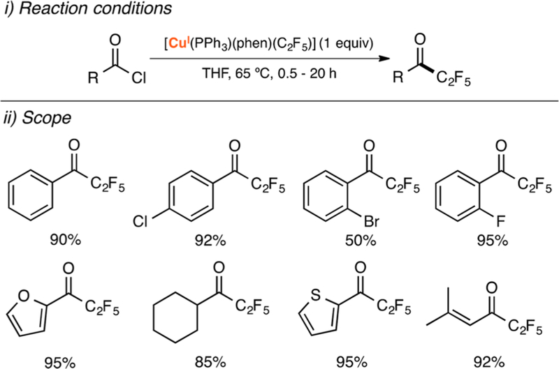 Figure 79.