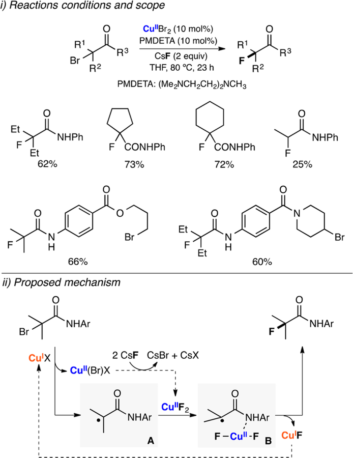 Figure 97.