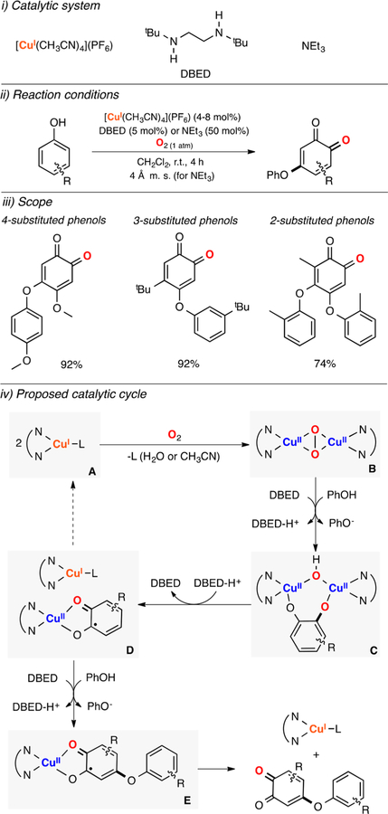 Figure 43.