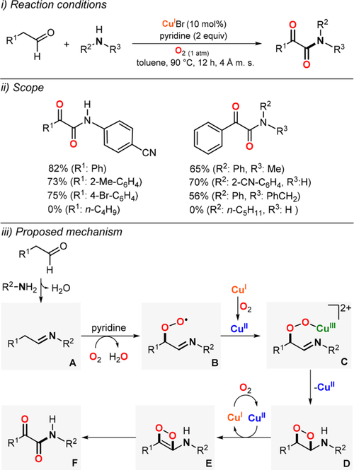 Figure 116.