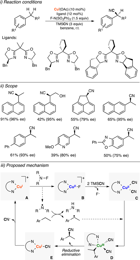 Figure 90.