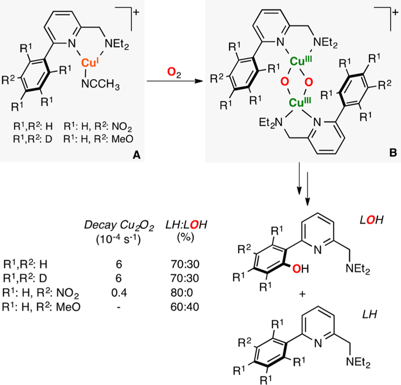 Figure 48.