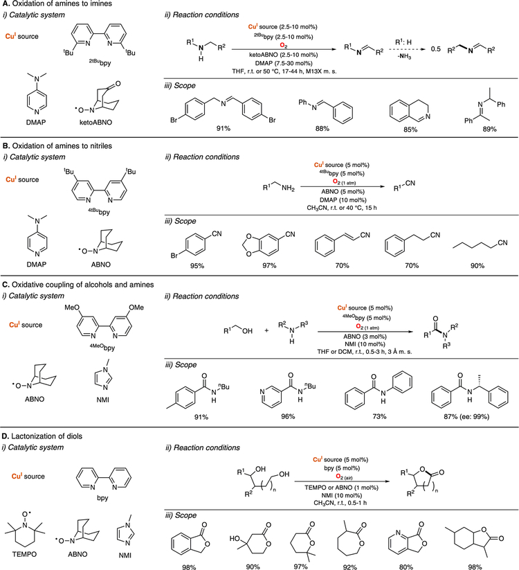 Figure 10.