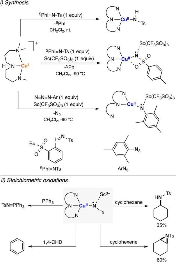 Figure 64.