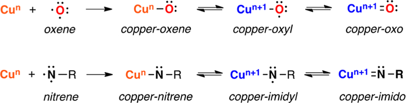 Figure 57.