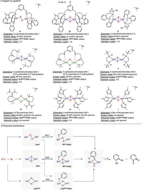 Figure 40.