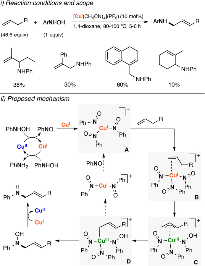 Figure 91.