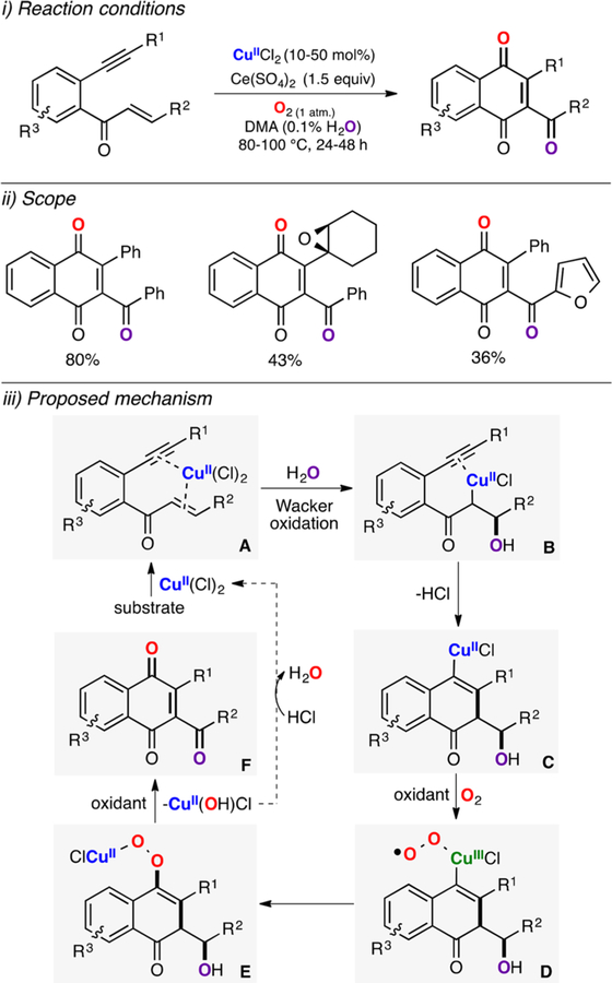 Figure 119.