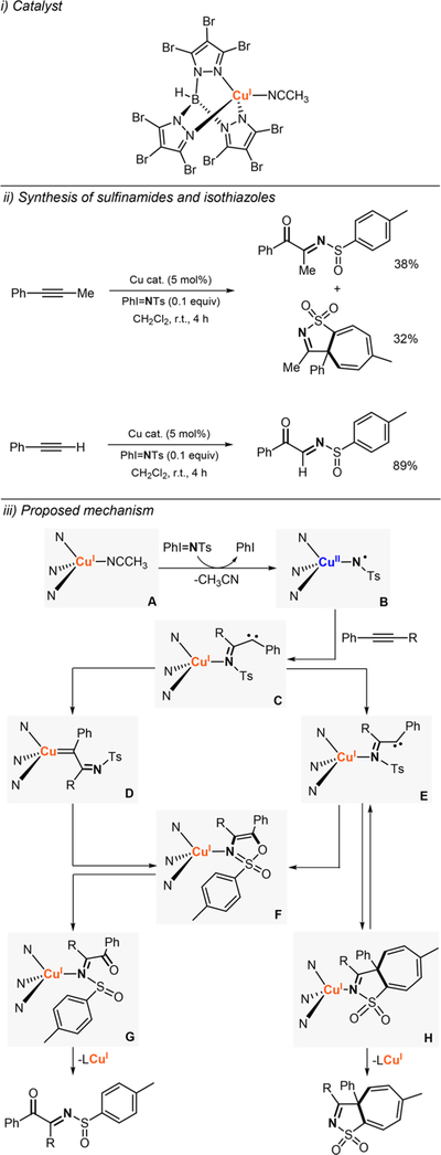 Figure 60.