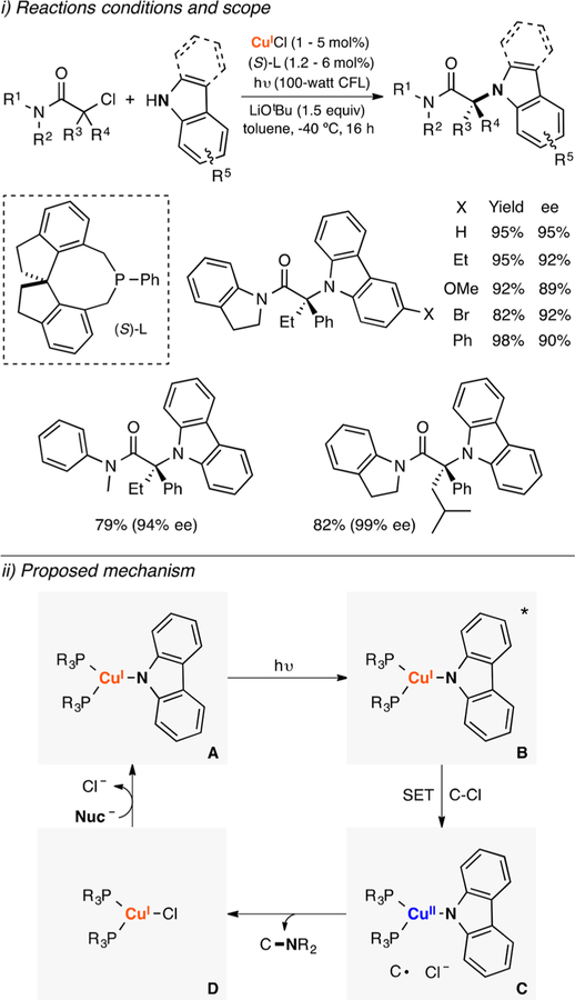 Figure 94.