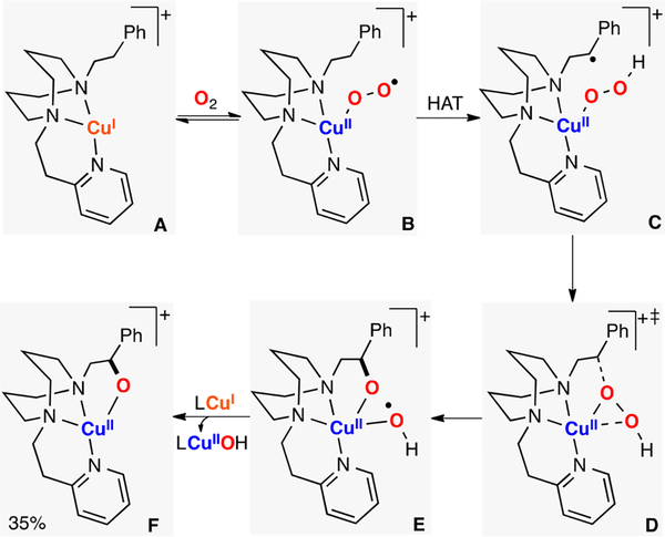 Figure 20.