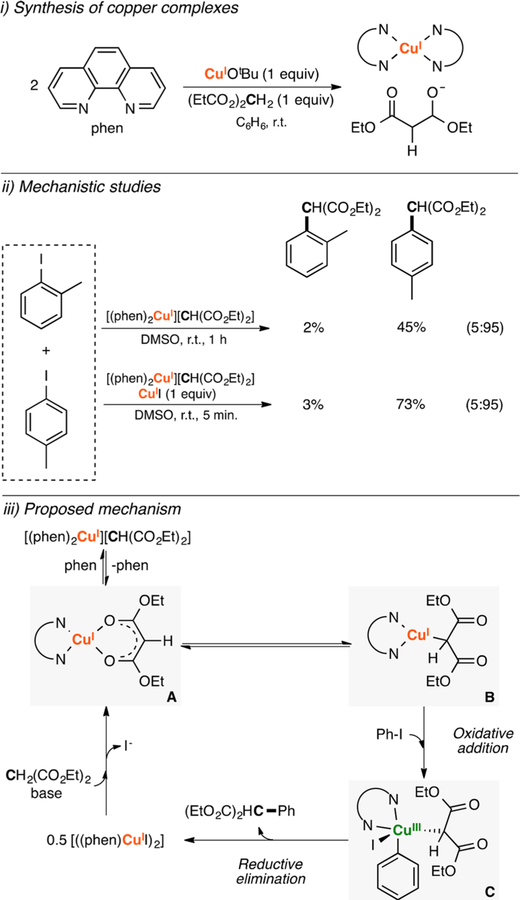 Figure 72.