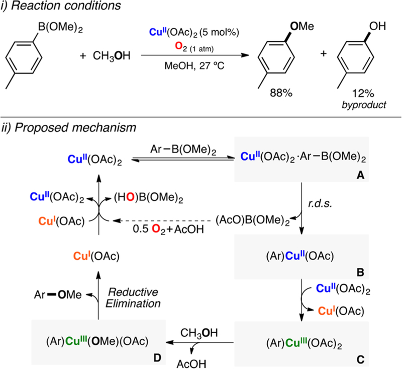 Figure 75.