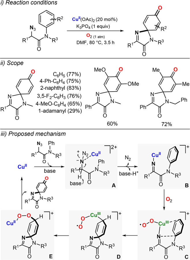 Figure 112.