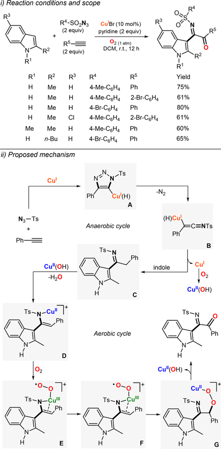 Figure 123.