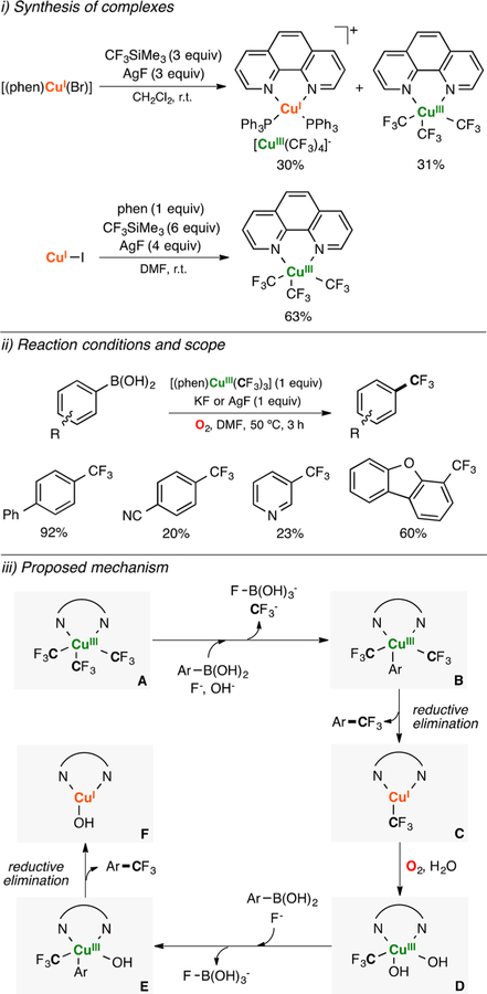 Figure 77.