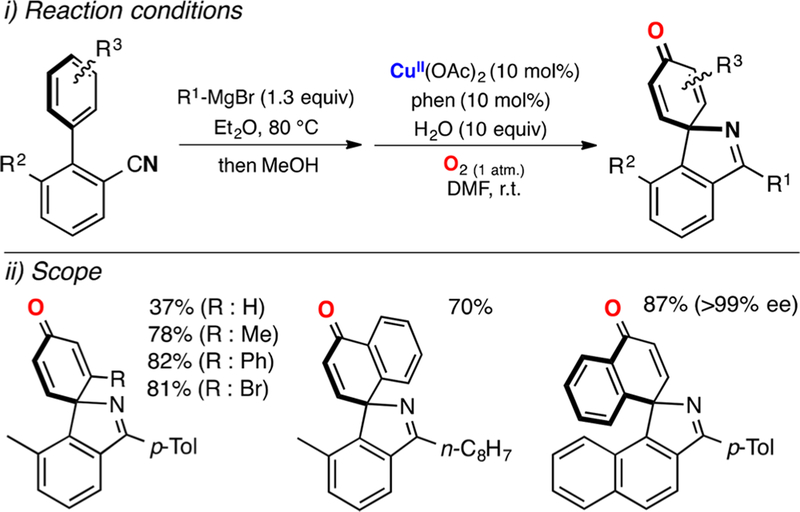 Figure 113.