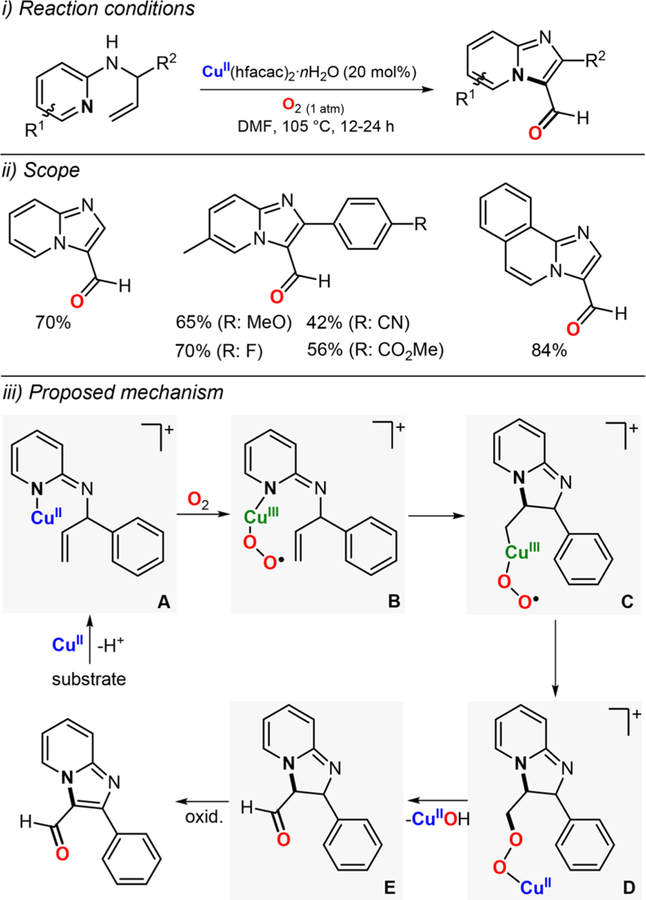 Figure 121.