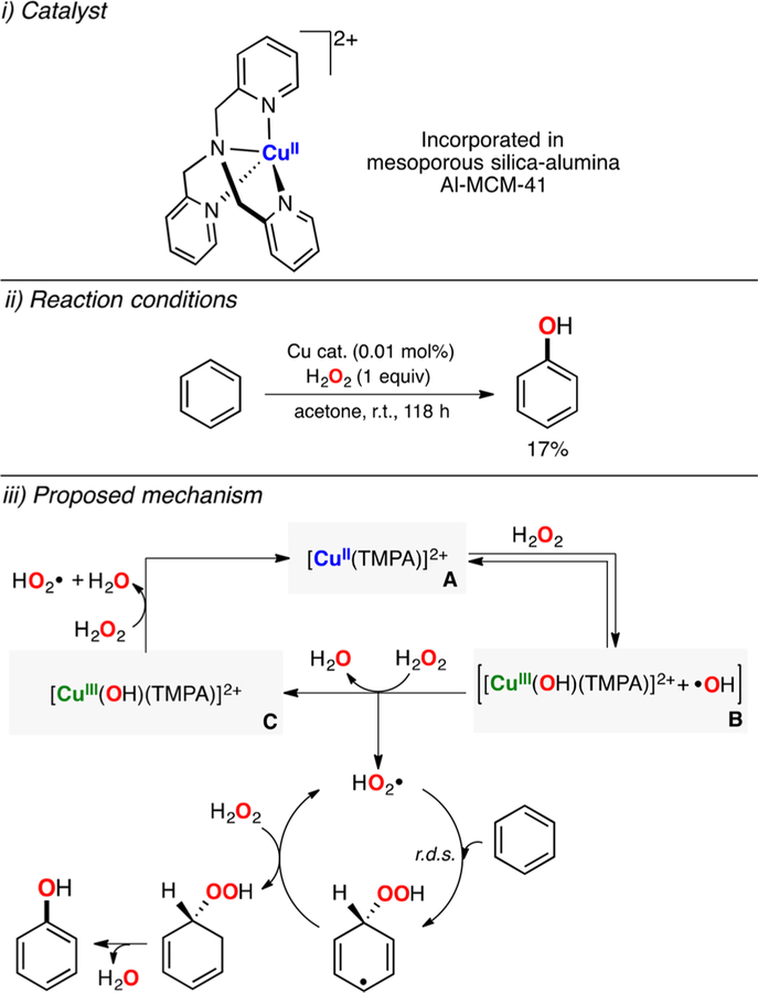 Figure 52.