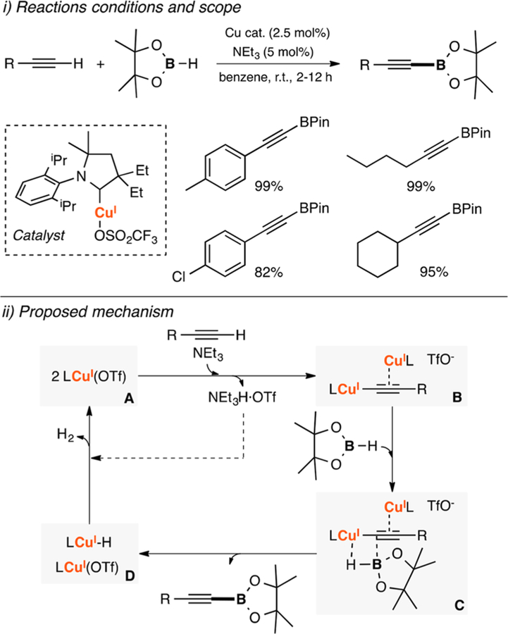 Figure 109.