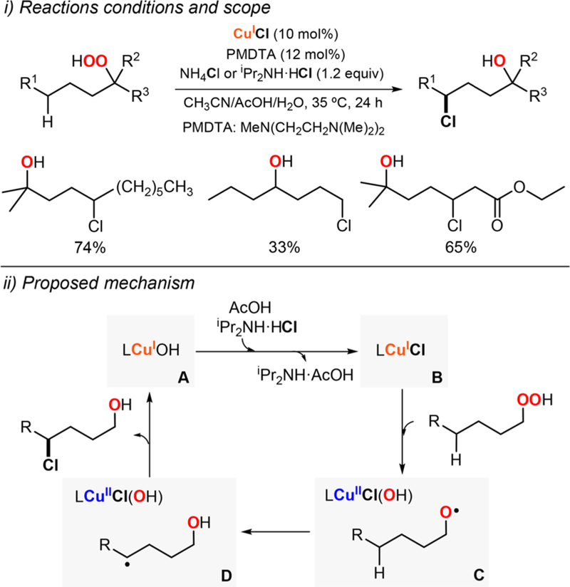 Figure 105.