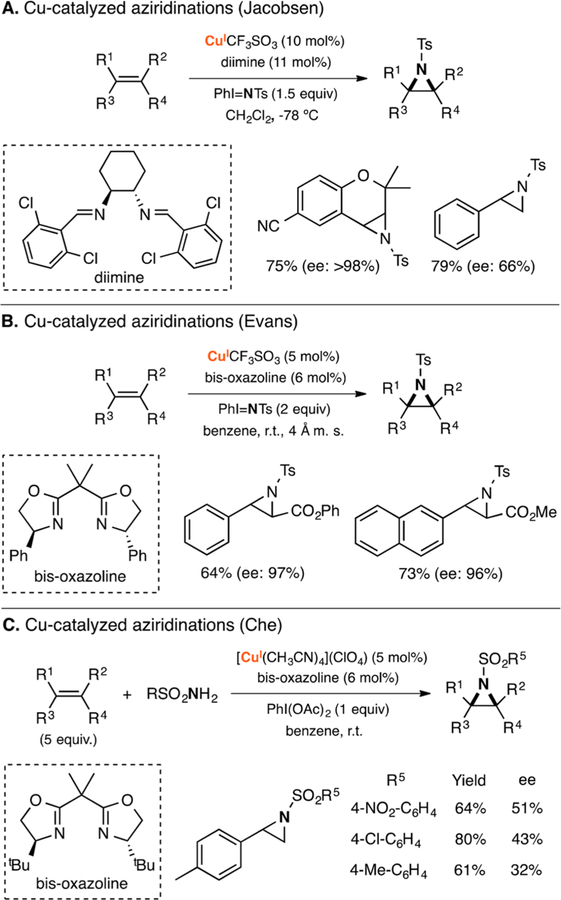 Figure 58.