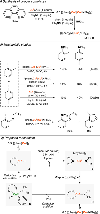 Figure 69.