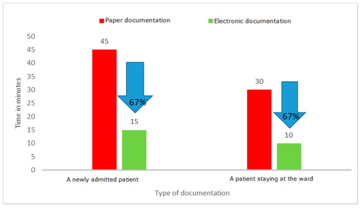 Figure 11