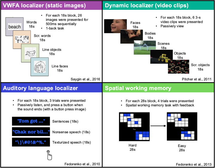 Figure 1