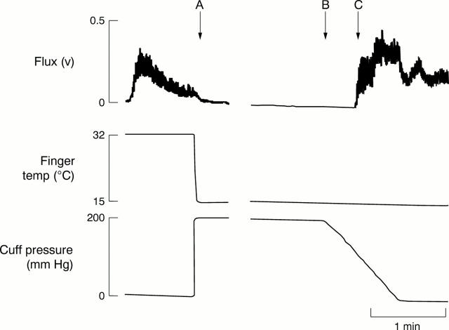 Figure 1  