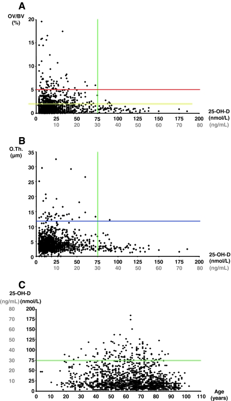 Fig. 3A–C